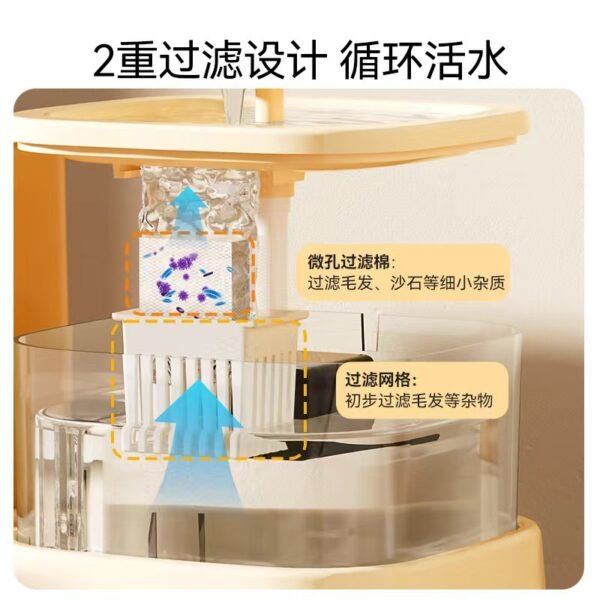 Cartoon cat head feeder, water dispenser, automatic circulation filtration of live water - Image 4